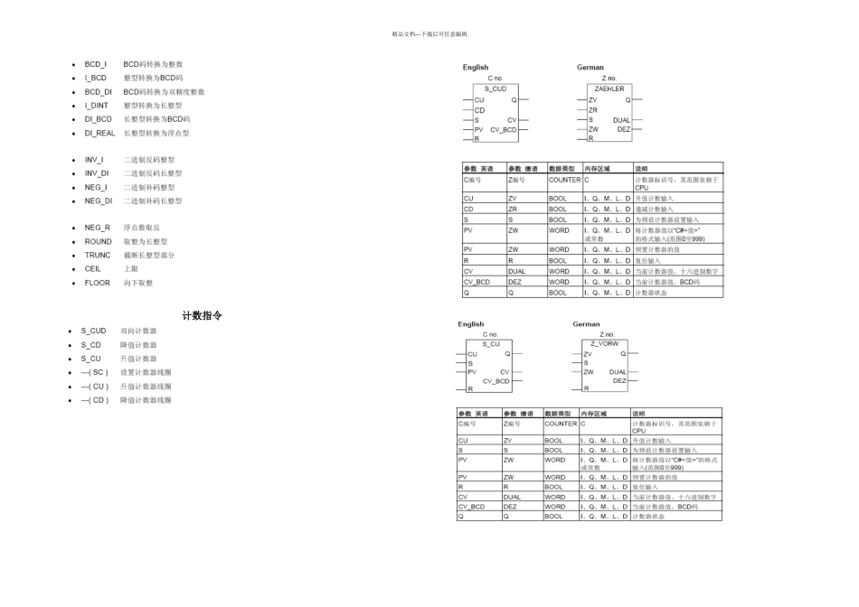 S梯形图编程总结_第2页