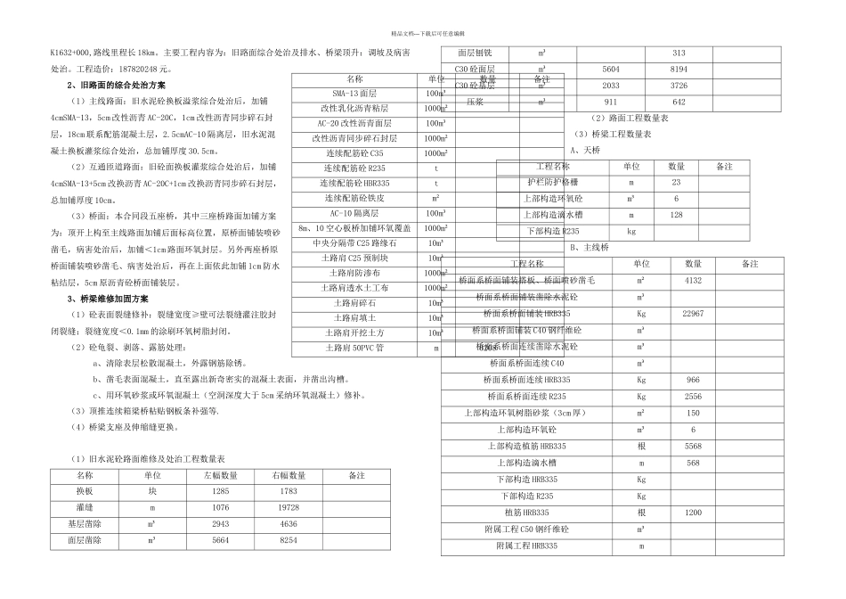 S沥青路面改造施工组织设计_第2页
