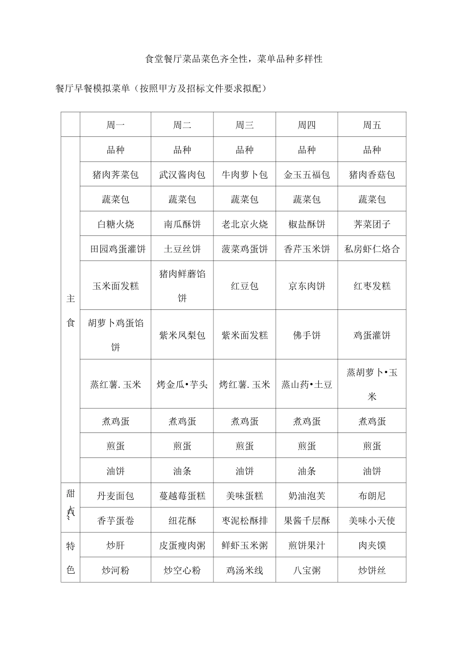 食堂餐厅菜品菜色齐全性,菜单品种多样_第1页