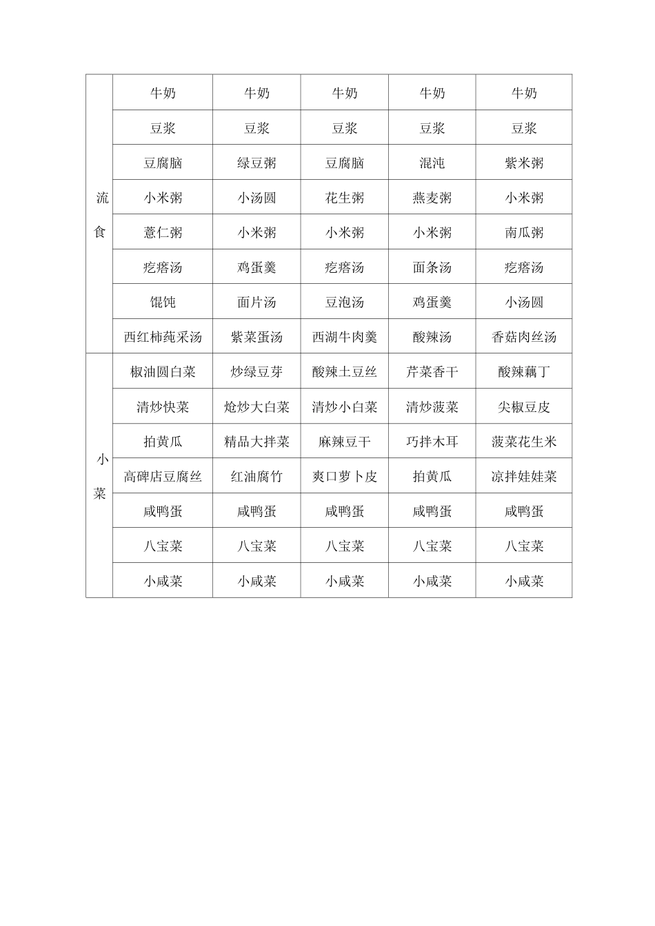 食堂餐厅菜品菜色齐全性,菜单品种多样_第2页