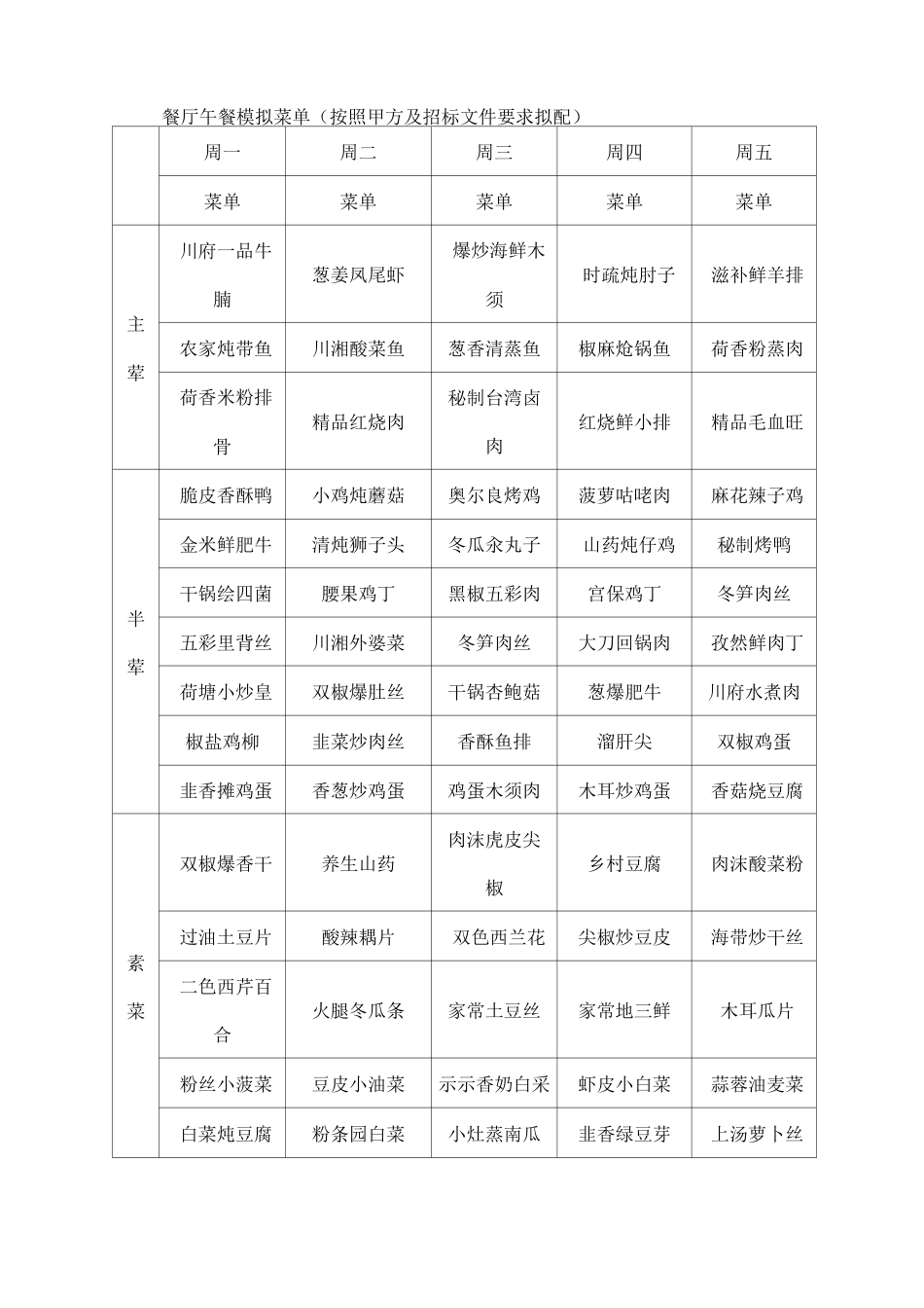 食堂餐厅菜品菜色齐全性,菜单品种多样_第3页