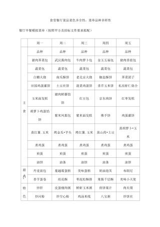 食堂餐厅菜品菜色齐全性,菜单品种多样