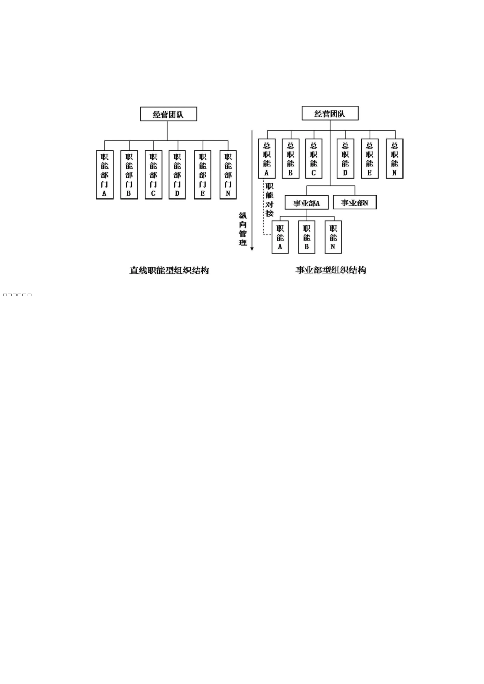 图解矩阵型组织结构的使命——传统企业转型(杨少杰)_第3页