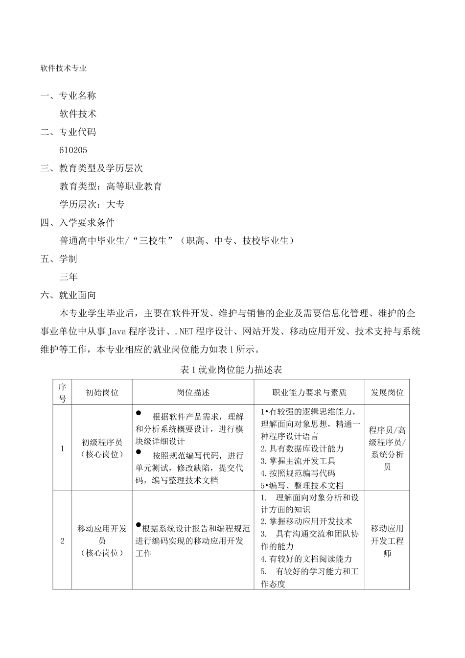 软件专业人才培养方案_第1页