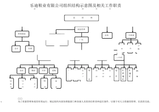 工厂组织架构图