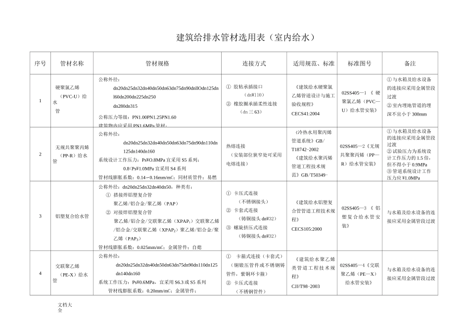 (全)给排水管材选用表_第1页