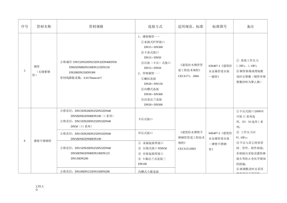 (全)给排水管材选用表_第2页