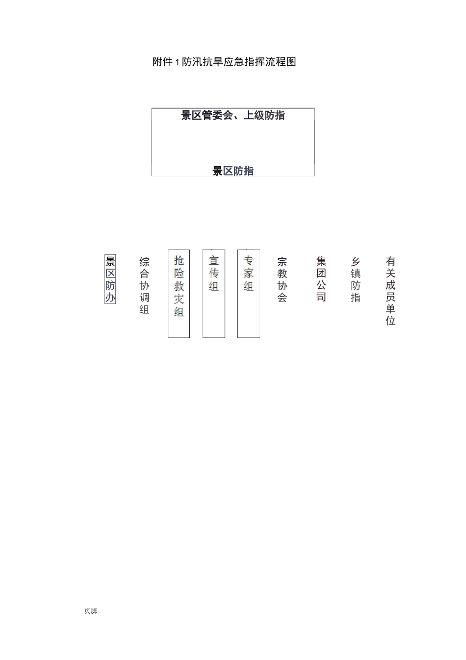 防汛抗旱应急指挥流程图_第1页