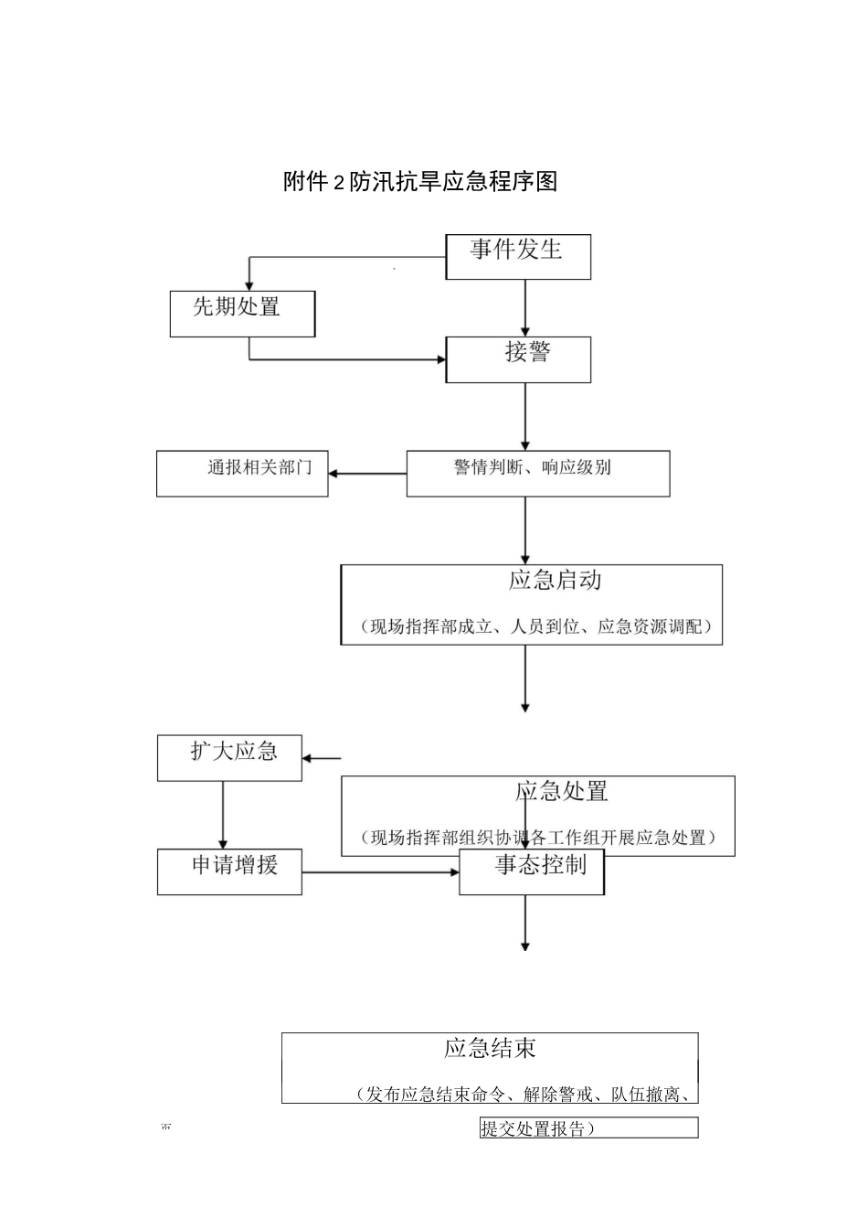 防汛抗旱应急指挥流程图_第2页