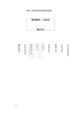 防汛抗旱应急指挥流程图