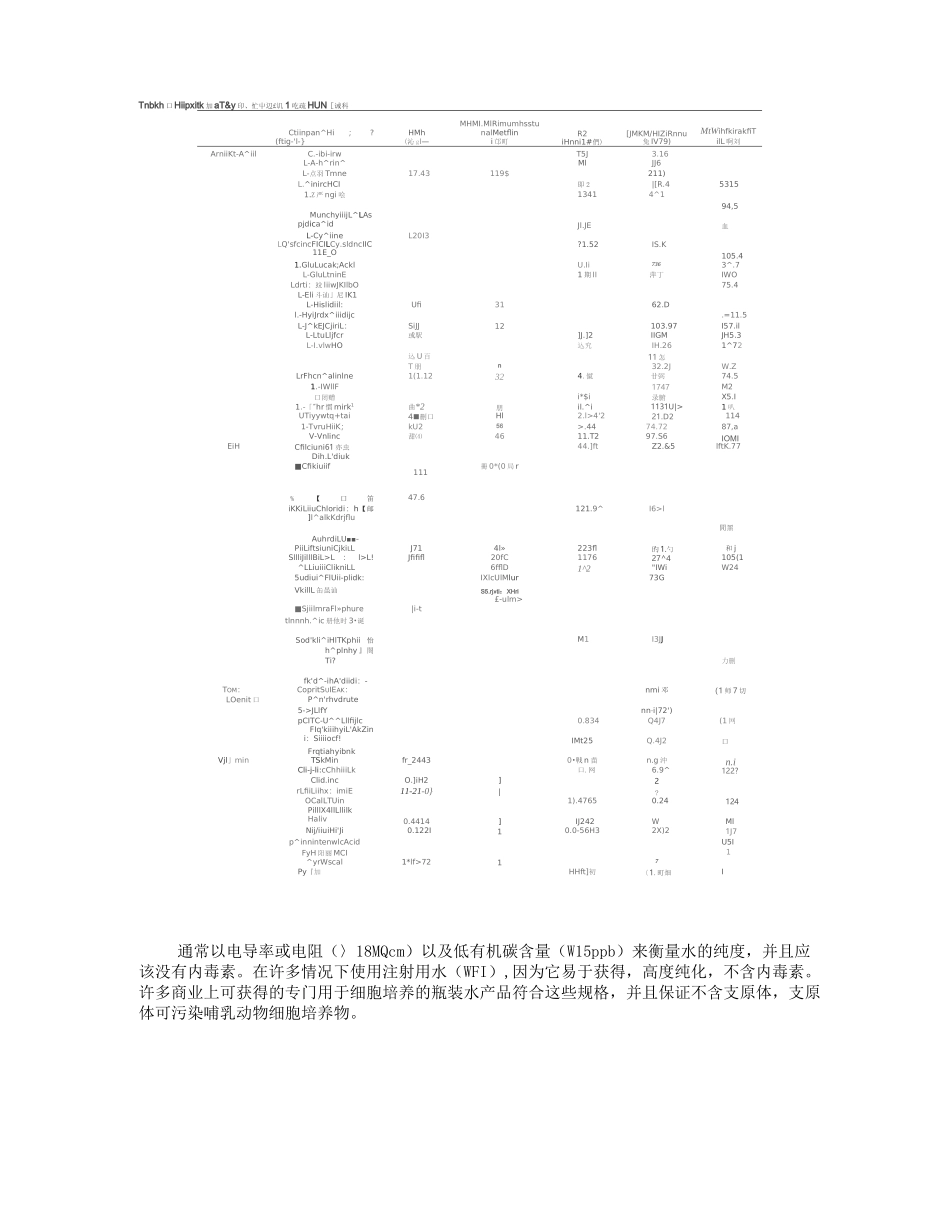 表达重组蛋白的CHO细胞培养基：历史、关键成分和优化策略_第3页