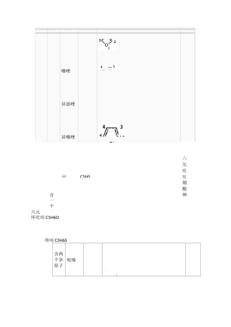 杂环化合物大全_第3页