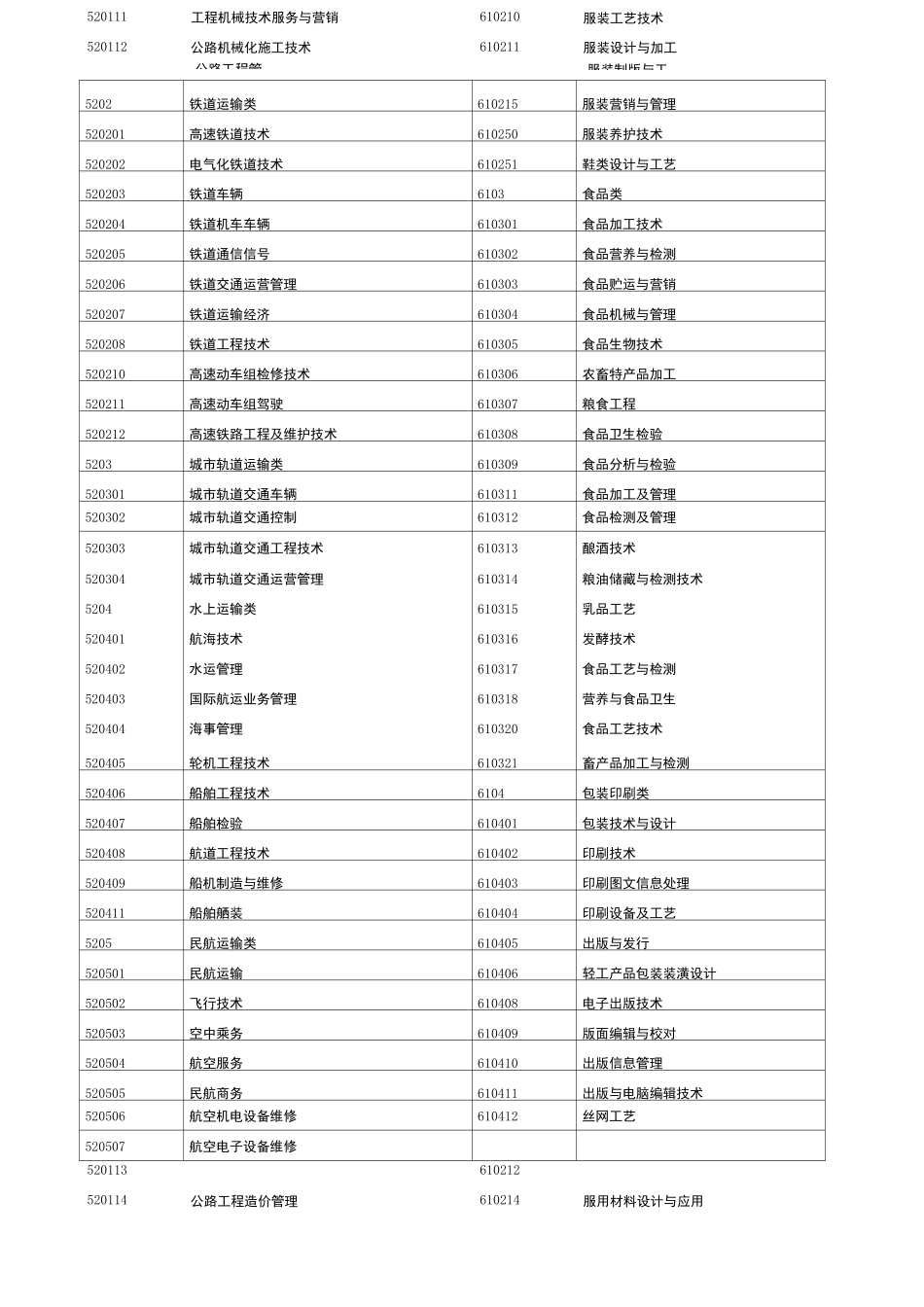 大学专业代码_第3页