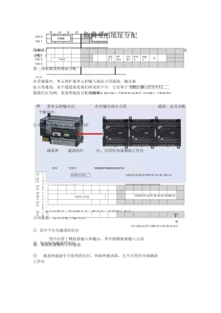 欧姆龙PLC的地址分配