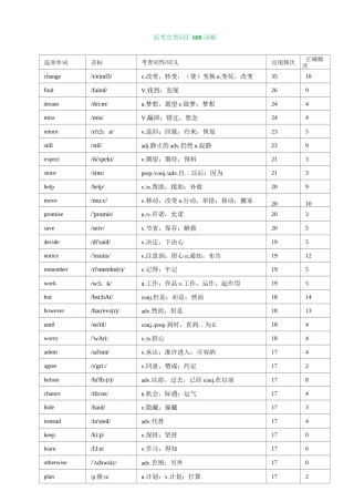 高考完型常考688词汇(打印排版)