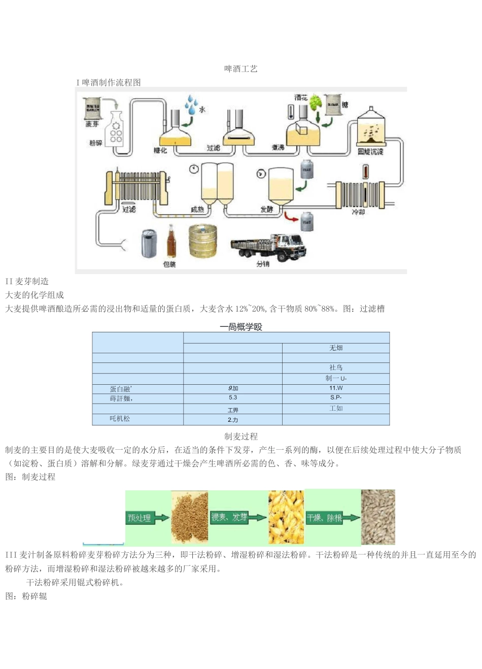 啤酒制作工艺流程_第1页