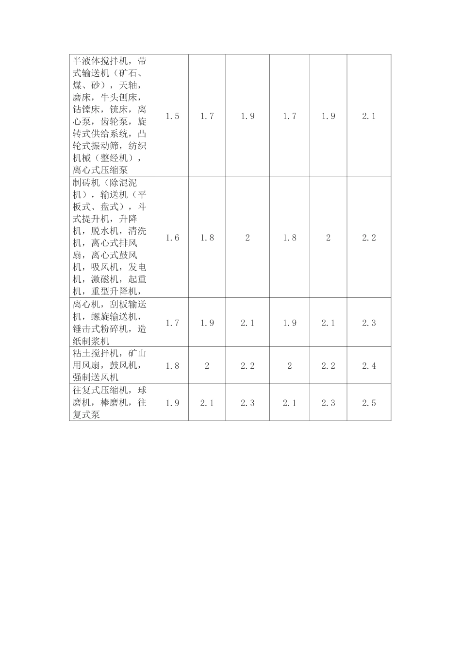 同步带选型、计算资料_第2页