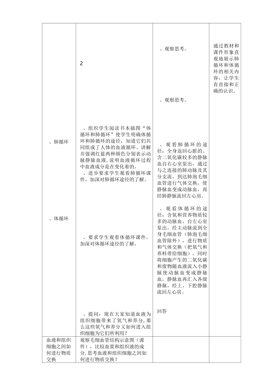 初中生物《人体是如何维持内环境稳定的》4课时教学设计_第2页
