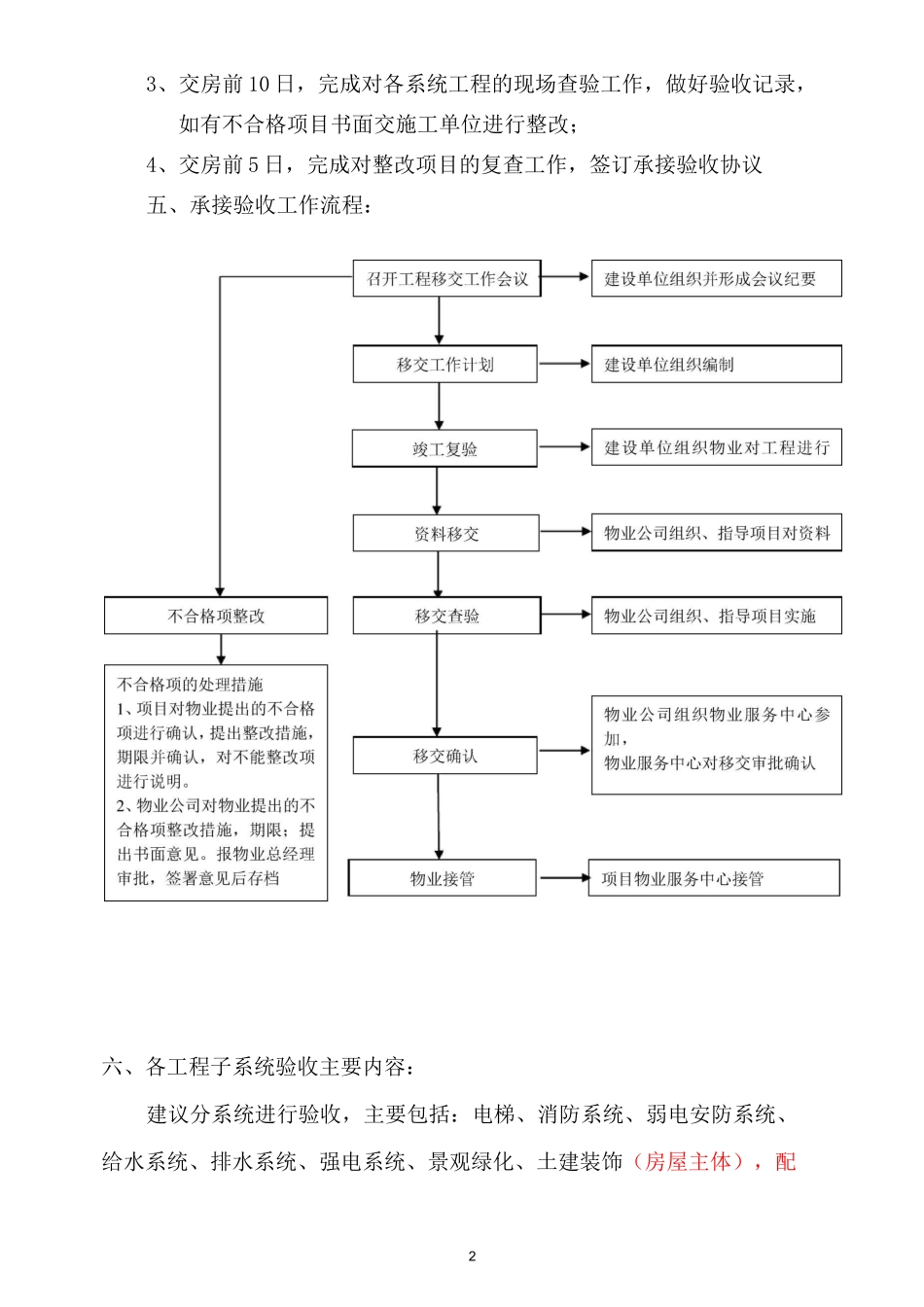 物业承接查验工作实施方案_第2页