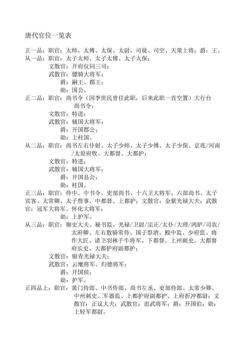 唐代官位一览表_第1页
