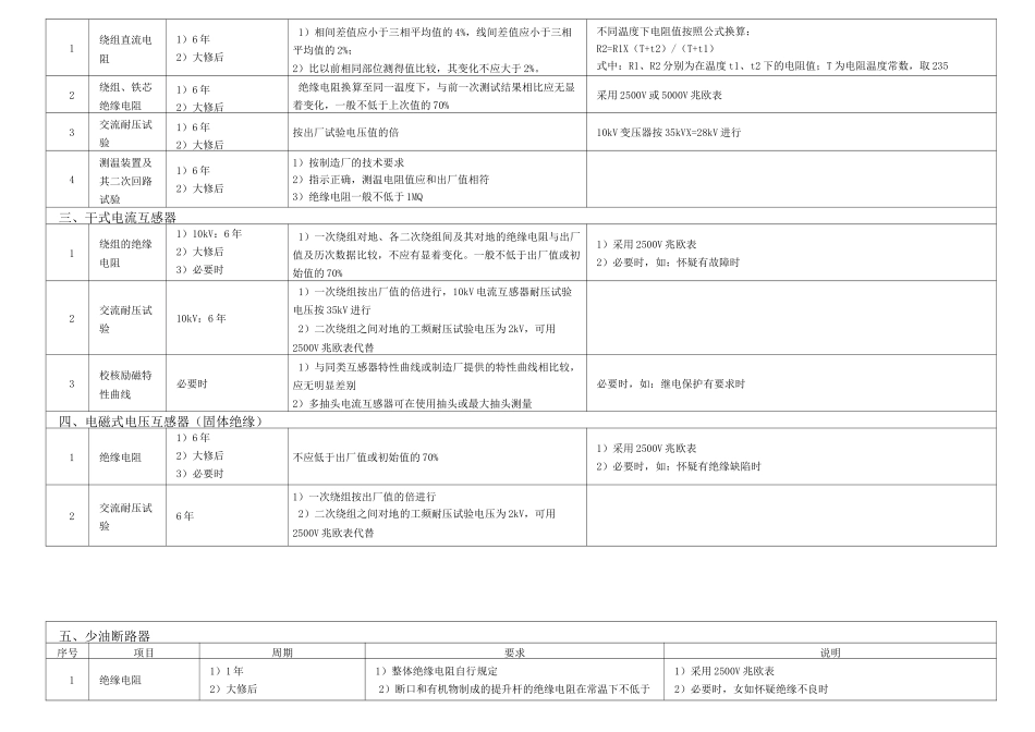 10kV电气设备预防性试验规程_第2页