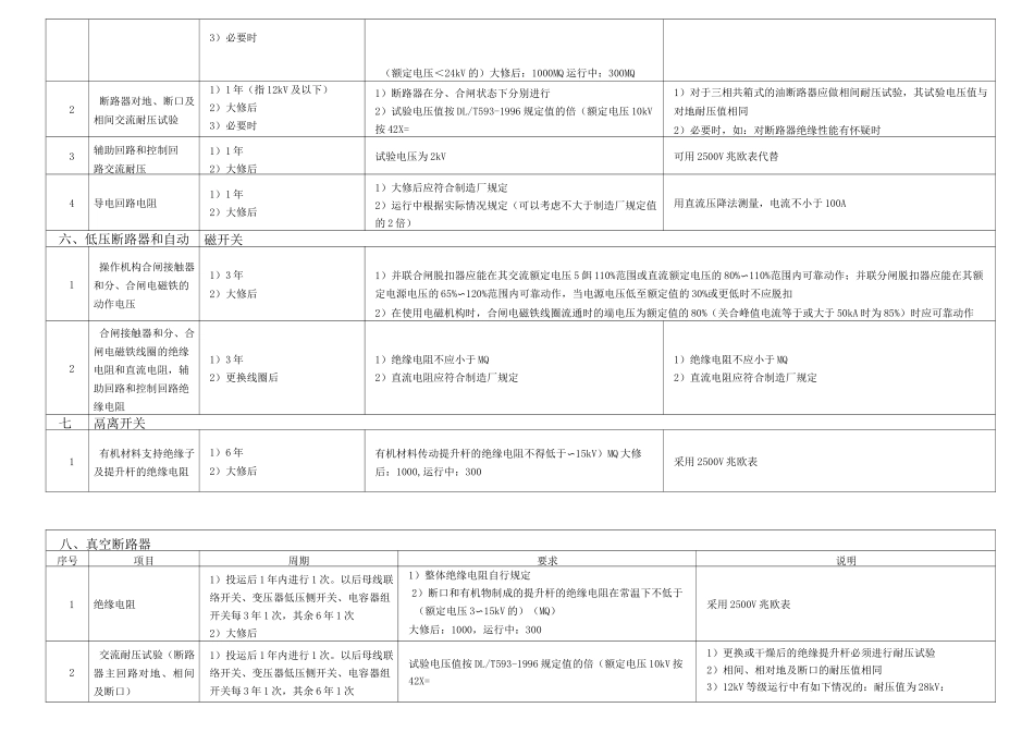 10kV电气设备预防性试验规程_第3页