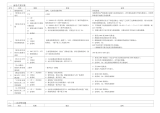 10kV电气设备预防性试验规程