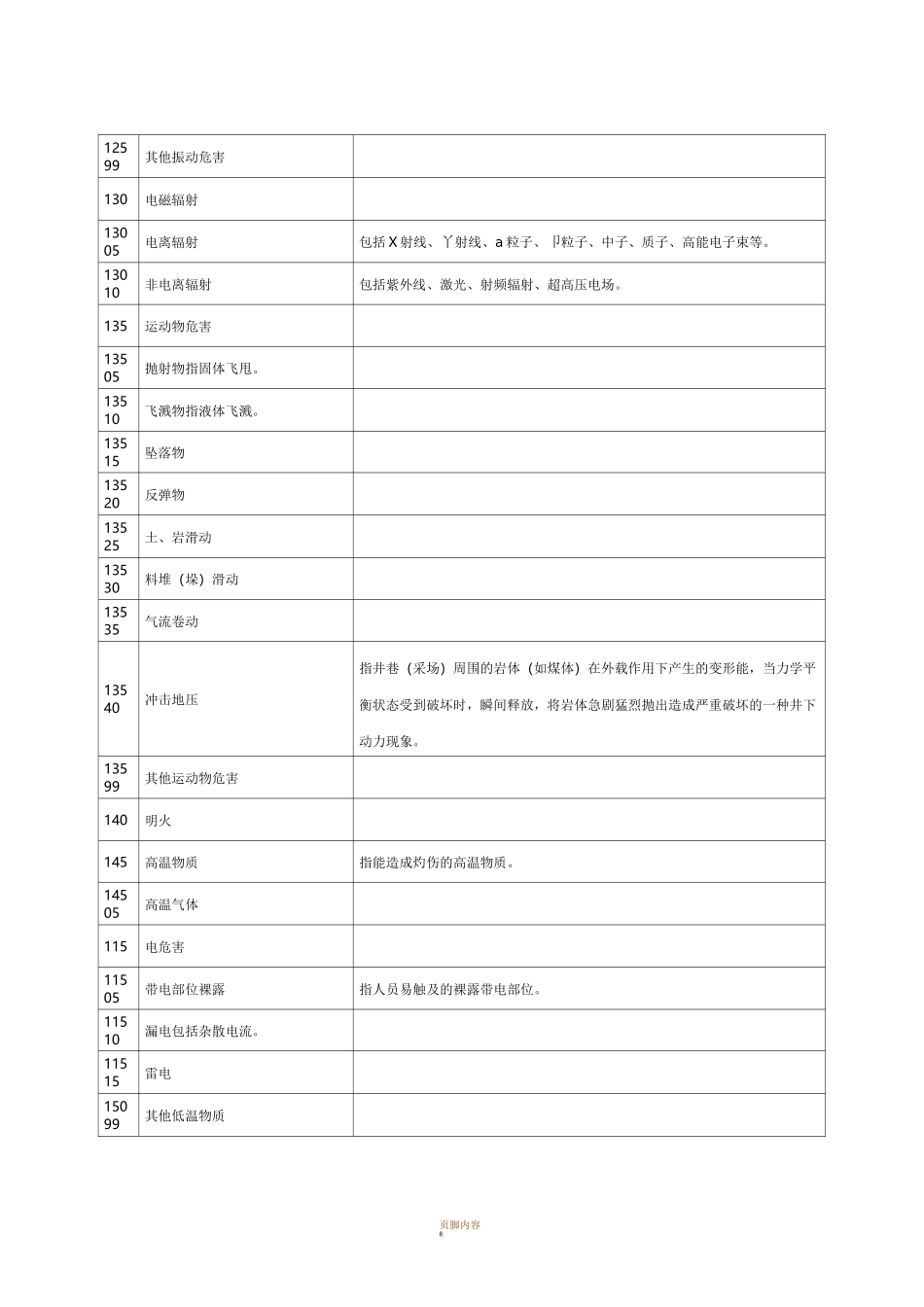 GBT 13861-92生产过程危险和有害因素分类与代码_第3页