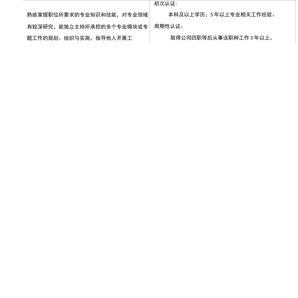 任职资格评定管理制度_第3页