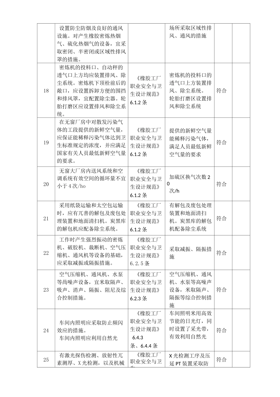 橡胶企业&amp;涉爆粉尘检查表_第3页