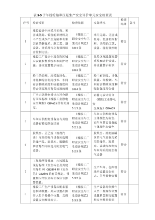 橡胶企业&amp;涉爆粉尘检查表