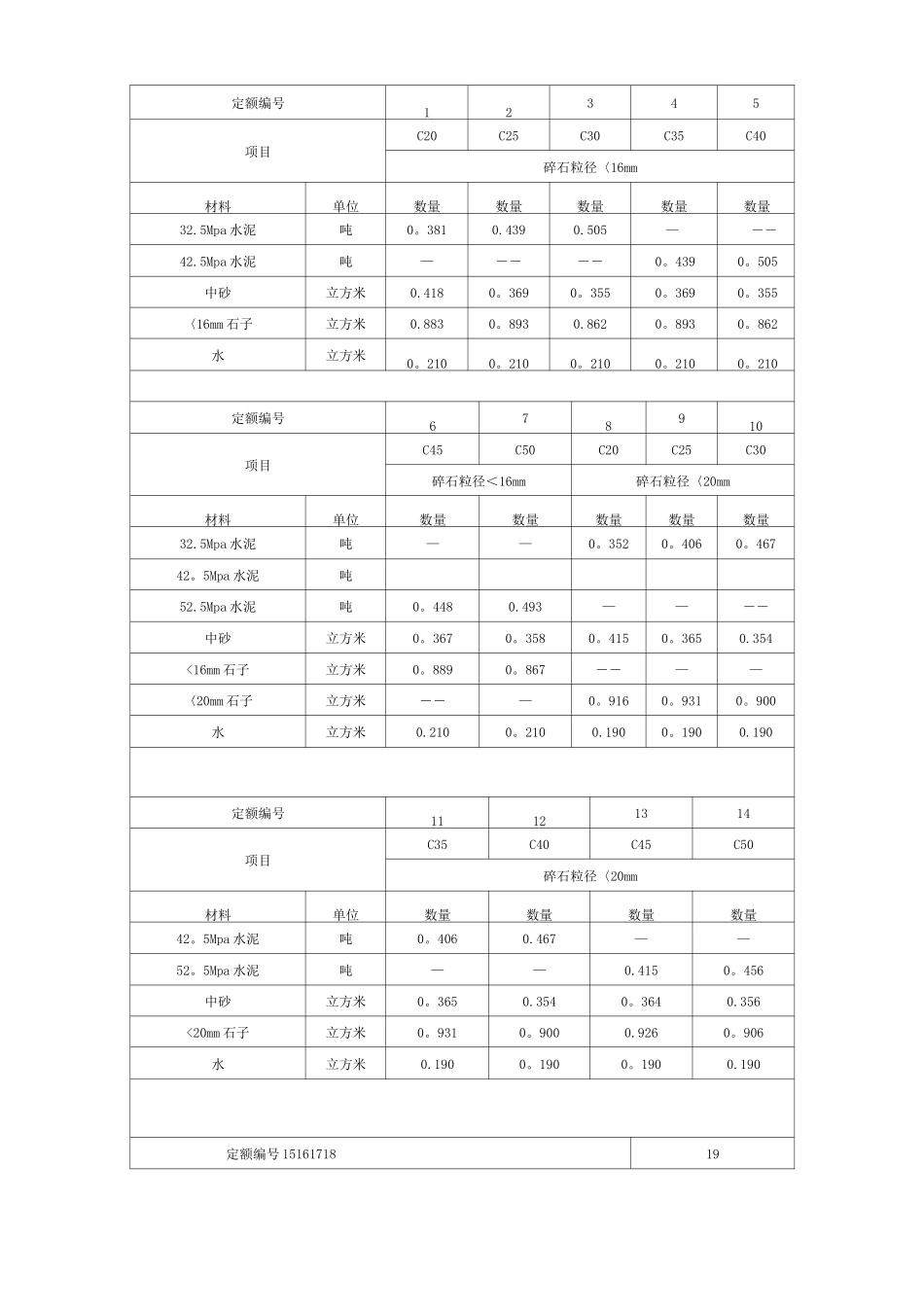 各类混凝土、各类砂浆配合比表_第3页
