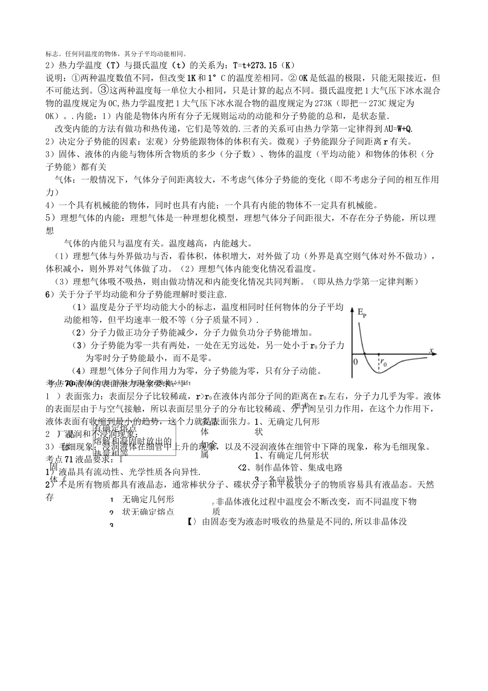 高中物理热学知识点【高考备考】【总结】【笔记】_第3页