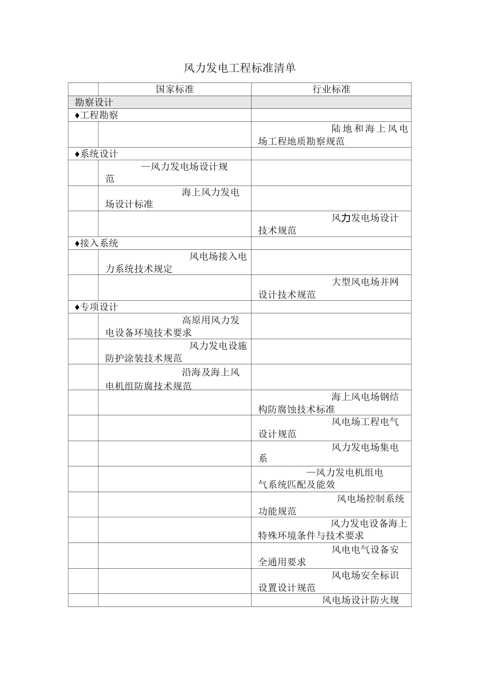 【创优】风力发电工程标准清单(国标、行标)_第1页