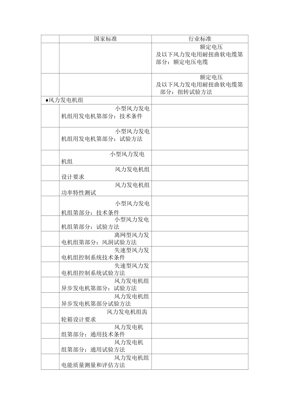 【创优】风力发电工程标准清单(国标、行标)_第3页