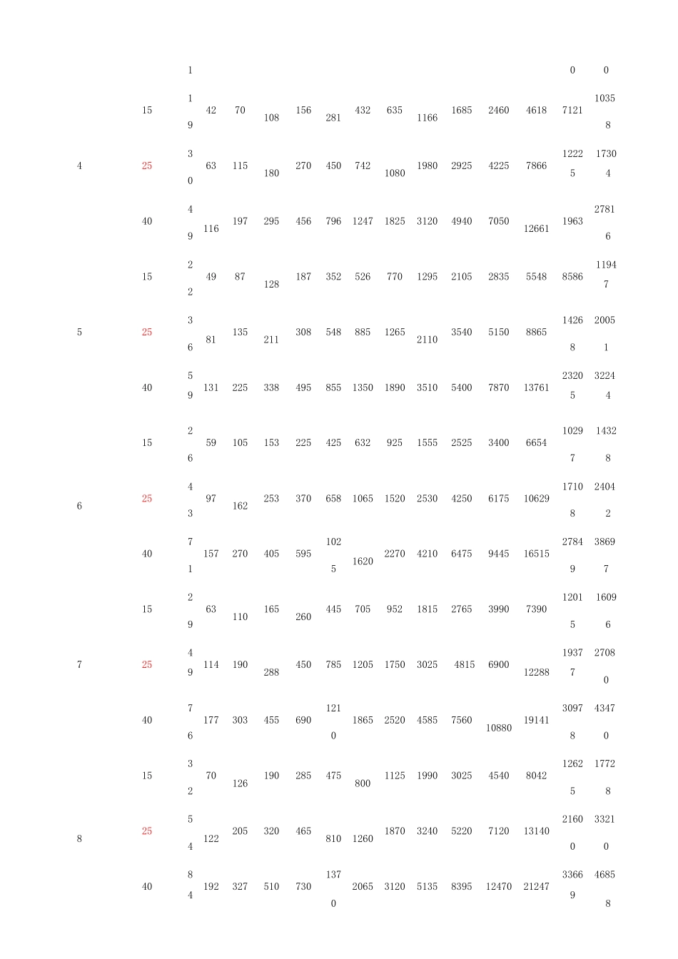 蒸汽压力流速流量管径关系 _第2页