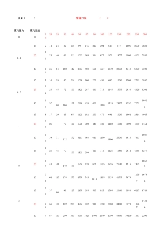 蒸汽压力流速流量管径关系 