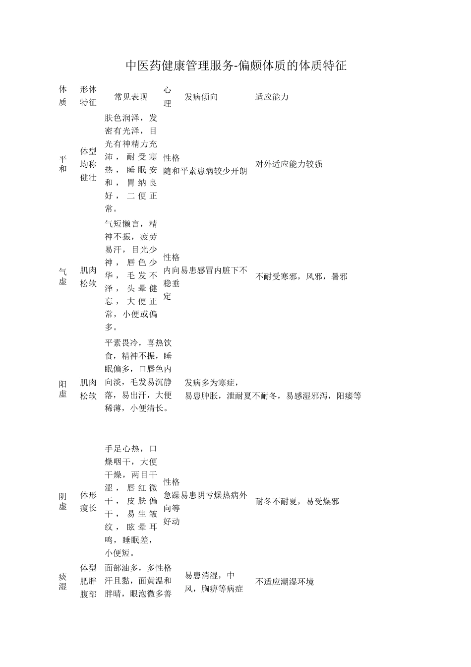 中医药健康管理服务_第1页