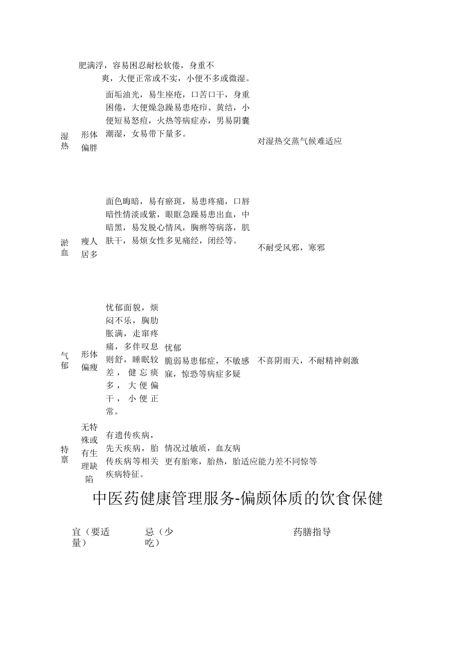 中医药健康管理服务_第2页