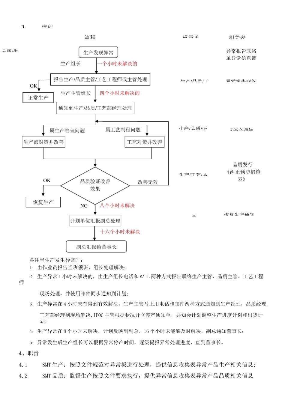 SMT异常处理规范_第2页