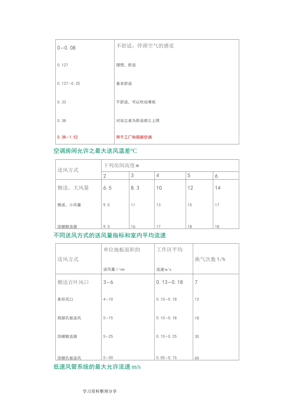 风管风速参数_第3页