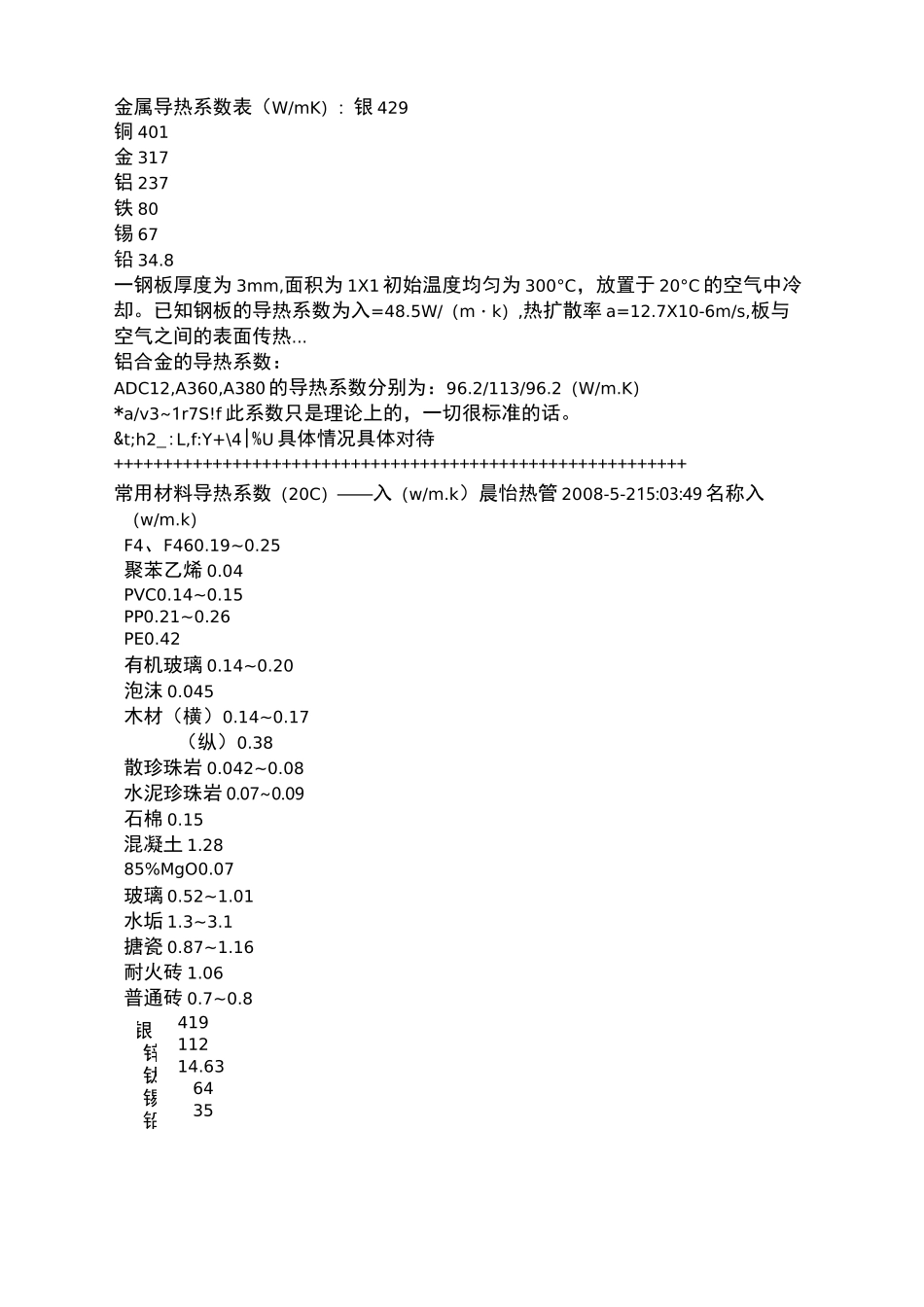 金属导热系数表_第2页