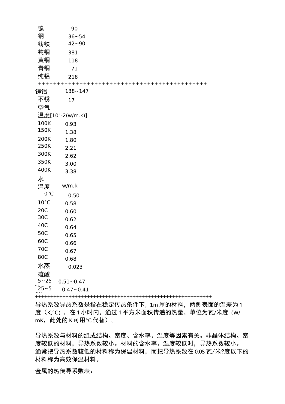 金属导热系数表_第3页