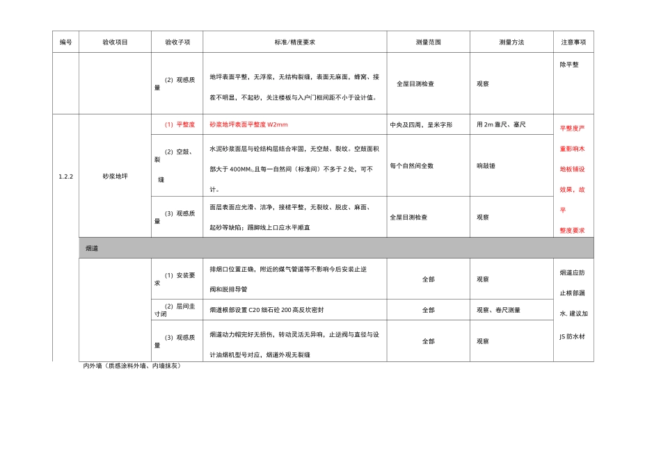 住宅质量验收标准_第2页