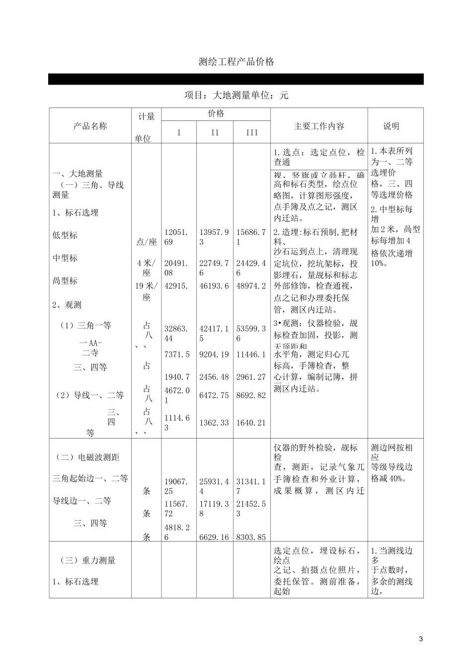 测绘工程收费标准_第3页