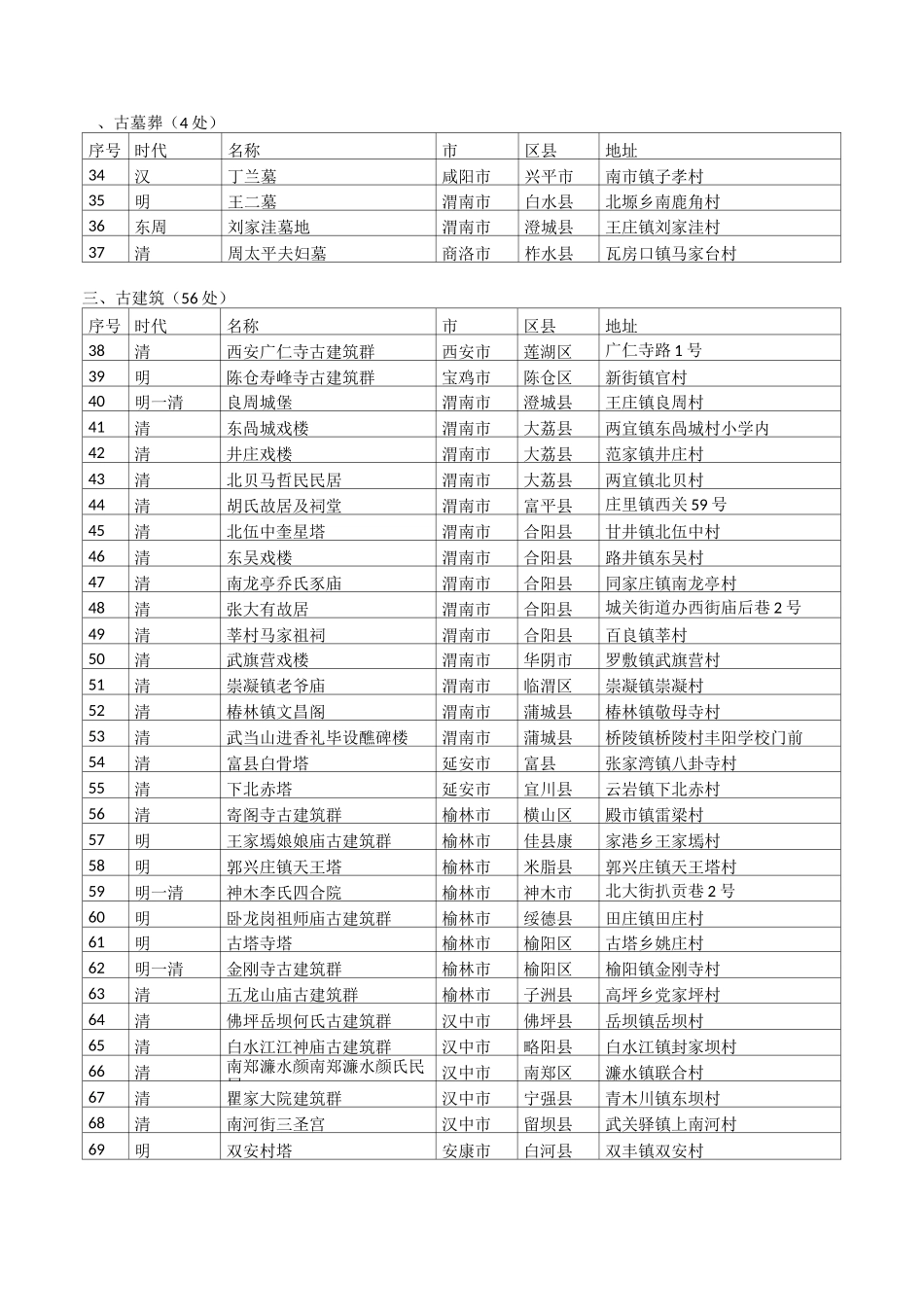 陕西省第7批省文物保护单位_第2页