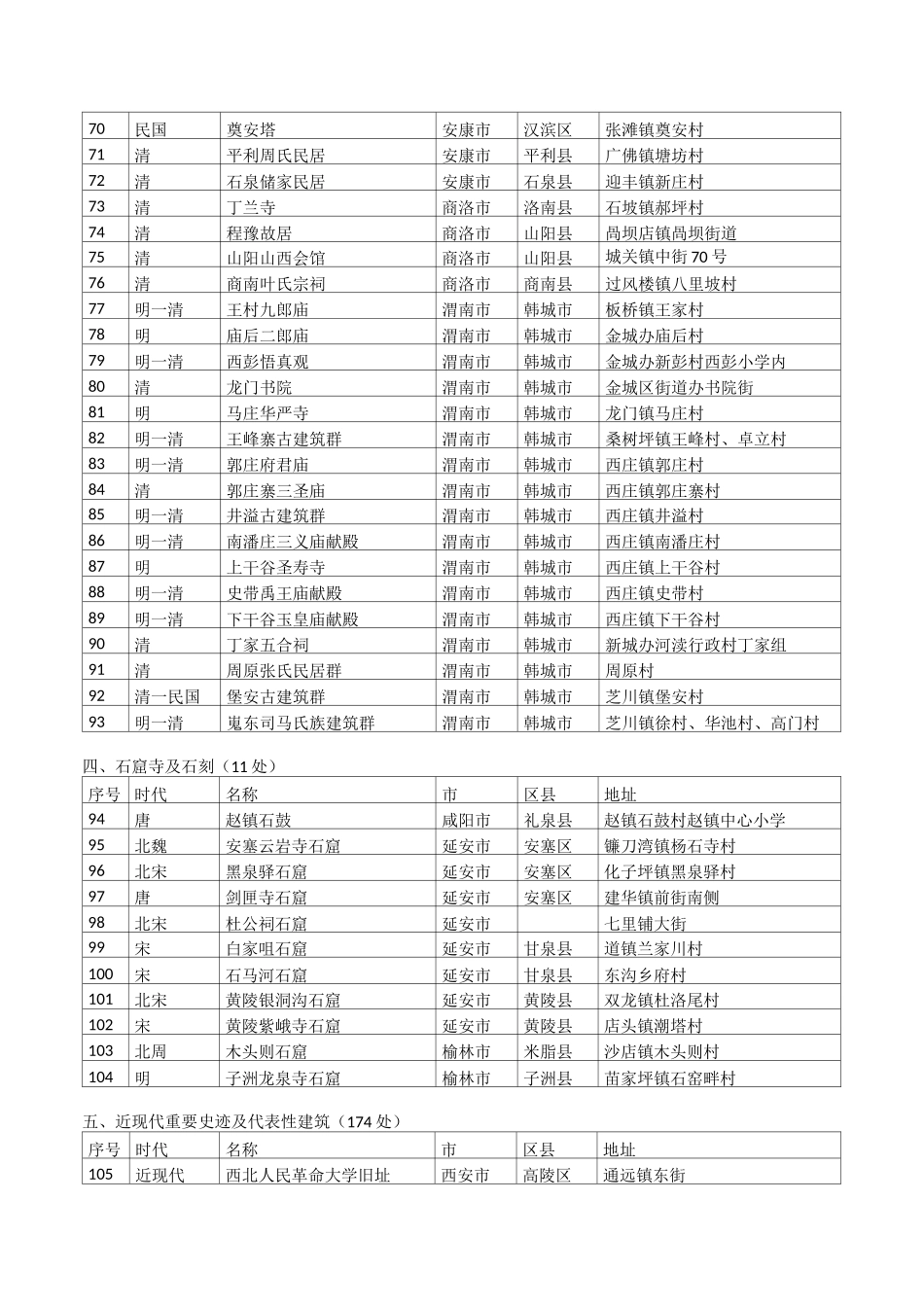 陕西省第7批省文物保护单位_第3页