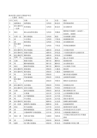 陕西省第7批省文物保护单位