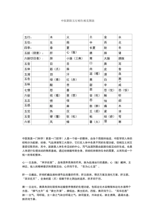 中医阴阳五行相生相克图表