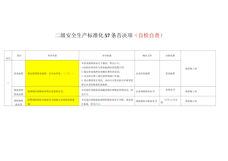二级安全生产化57项(2)(2)(1)_第1页